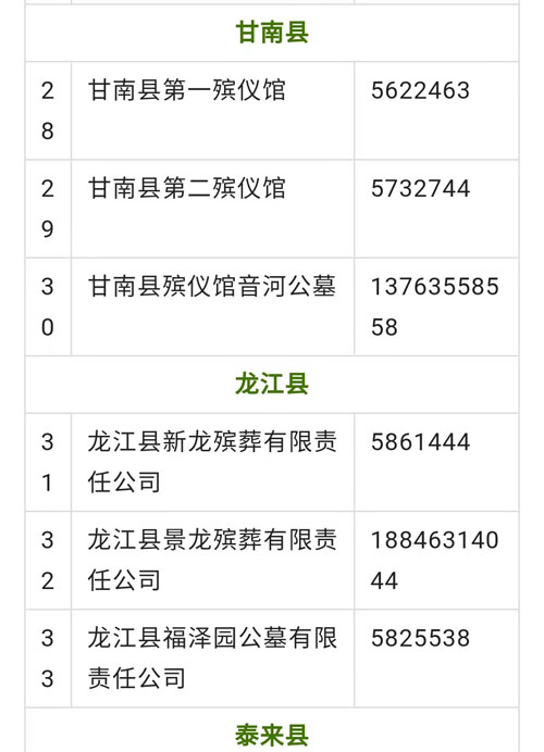 1齐齐哈尔市殡仪馆 6103444 6193444中心城区↓↓↓↓以供市民咨询